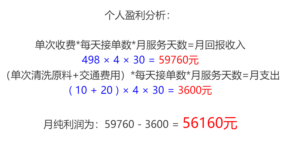 水管清洗机利润分析