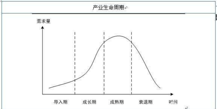 低成本创业项目